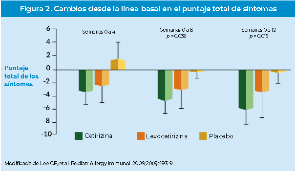 Figura 1 – Fisiopatología de la rinitis alérgica