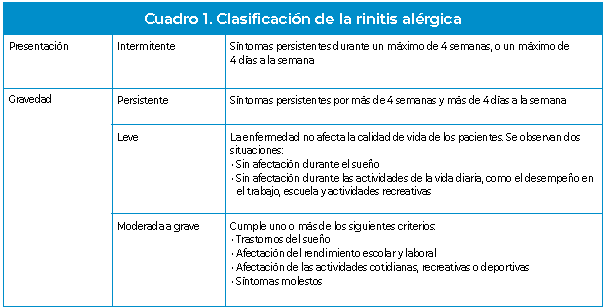 Figura 1 – Fisiopatología de la rinitis alérgica
